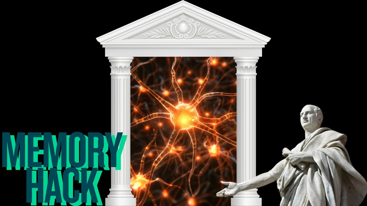 What is the Method of Loci